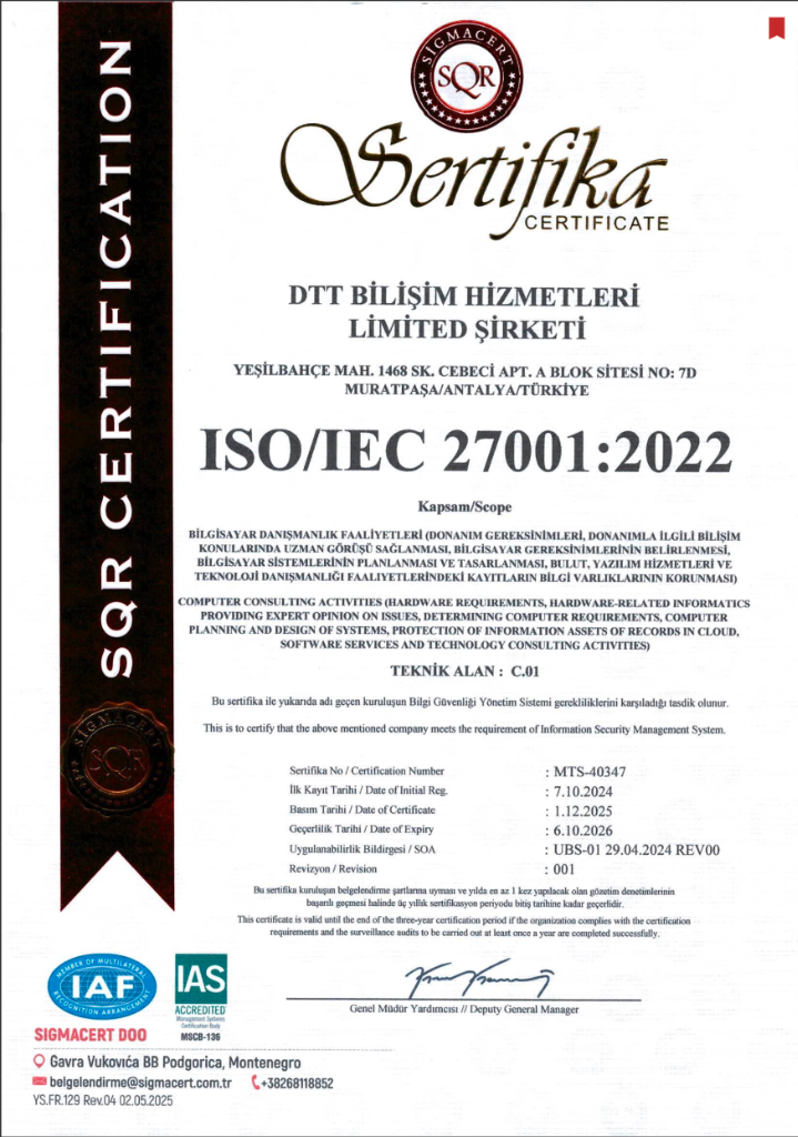 ISO/IEC 27001 (ISMS)