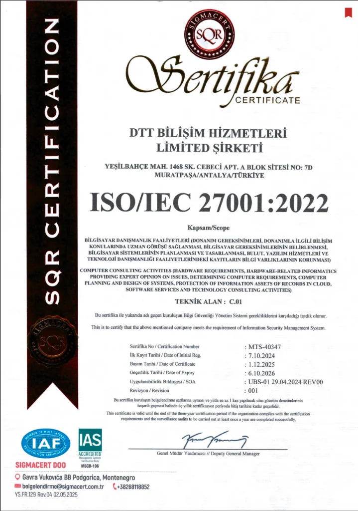 ISO/IEC 27001 (ISMS)
